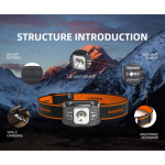 lanterna led pentru cap superfire hl75-x, 220lm, 120m, 800mah, lumina rosie, incarcare usb-c, control miscare