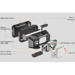 lanterna led pentru cap superfire hl75-x, 220lm, 120m, 800mah, lumina rosie, incarcare usb-c, control miscare