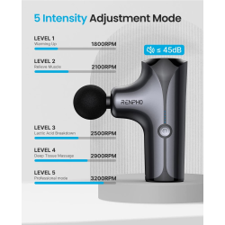 aparat de masaj gun renpho mini, 5 capete interschimbabile, 5 trepte de viteza, incarcare usb-c