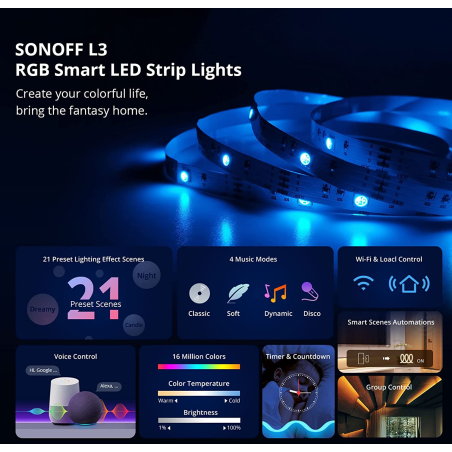 banda led sonoff wifi rgb l3-5m, 5m, smart, ip20, sincronizare muzica, 90 led m, alimentare usb