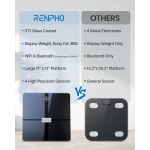 cantar de baie smart renpho wbe28, wifi, bluetooth, maxim 180kg, 13 masuratori, bmi, compatibil cu samsung health, apple health,