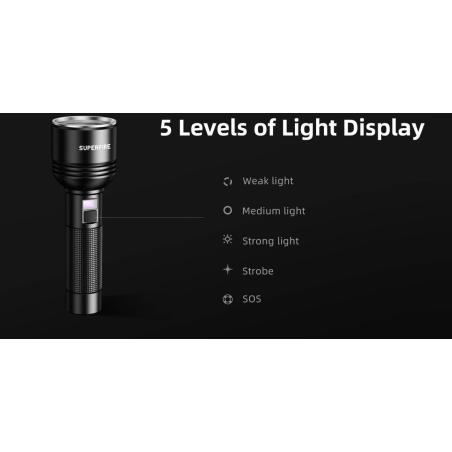 lanterna led superfire d18, 2000lm, 226m, 5200mah, incarcare usb-c, 36w