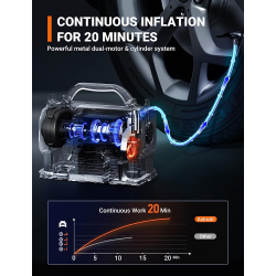 compresor portabil cu acumulator astroai 3plye, 12v dc, 160psi, digital, structura metalica, adaptoare incluse