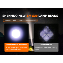 lanterna led superfire y25, zoom, 600lm, 450m, 2000mah, incarcare usb-c, 10w