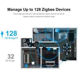 hub smart zigbee sonoff zb bridge-p, pro, zigbee 3.0