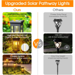 set 2 lampi solare led rovo xhl-652, lumina alb cald