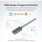 suport gateway universal, sonoff zigbee 3.0, usb zbdongle-e plus
