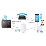 
                
    cap termostatic inteligent calorifer
            