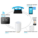 Controler smart app capete termostatice
controler smart app capete termostatice