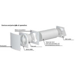 Ventilator venteurope cuper125, recuperare de caldura, filtru g3, alb, 200x200x423mm