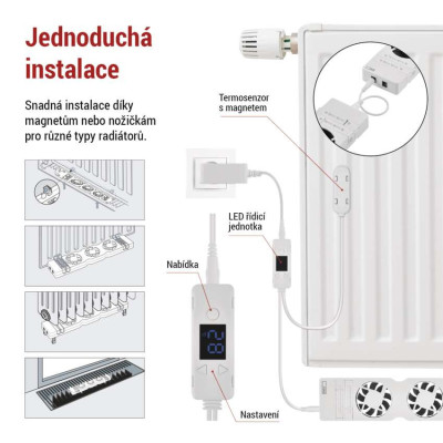 ventilator pod radiator trio, bily