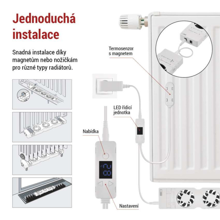 ventilator pod radiator trio, bily