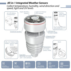 ecowitt weather station ws90 (wittboy) - statie meteo 6-in-1 de inalta precizie, senzor de ploaie piezoelectric si anemom
