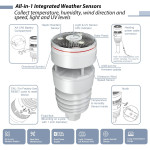 ecowitt weather station ws90 (wittboy) - statie meteo 6-in-1 de inalta precizie, senzor de ploaie piezoelectric si anemom ecowitt weather station ws90 (wittboy) - statie meteo 6-in-1 de inalta precizie, senzor de ploaie piezoelectric si anemom