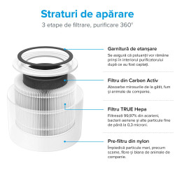 filtru purificator de aer levoit core mini, 3 in 1, prefiltru, filtru true hepa, filtru de carbon activ