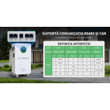 Acumulator 51.2V 314Ah LiFePO4 Battery 16kWh BMS 210A  Carcasa Metalica Energy Storage MFUZOP