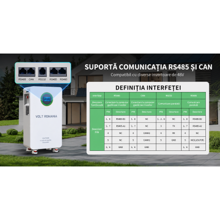 Acumulator 51.2V 314Ah LiFePO4 Battery 16kWh BMS 210A  Carcasa Metalica Energy Storage MFUZOP