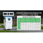 Acumulator 51.2V 314Ah LiFePO4 Battery 16kWh BMS 210A  Carcasa Metalica Energy Storage by DATOUBOSS / SZUFP