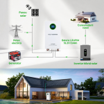 Acumulator 51.2V 314Ah LiFePO4 Battery 16kWh BMS 210A  Carcasa Metalica Energy Storage by DATOUBOSS / SZUFP