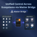 panou de control inteligent matter wifi bluetooth zigbee, sonoff nspanel pro 120 (negru), nspanel120pb