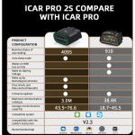 Interfata diagnosticare Vgate iCar Pro 2S OBD II , Bluetooth, pentru Apple, Android, Windows