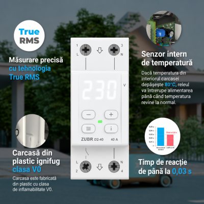Dispozitiv protectie retea electrica ZUBR D2-63 63A IP20