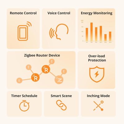 priza inteligenta sonoff s60zbtpf, 16a, zigbee,  monitorizare consum
