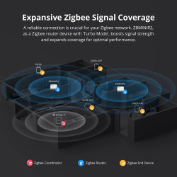releu inteligent sonoff zbminir2 , zigbee