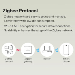 releu smart sonoff mini-zb2gs, zigbee, 2 canale, 16a, alb