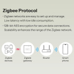 releu smart sonoff mini-zb2gs, zigbee, 2 canale, 16a, alb releu smart sonoff mini-zb2gs, zigbee, 2 canale, 16a, alb