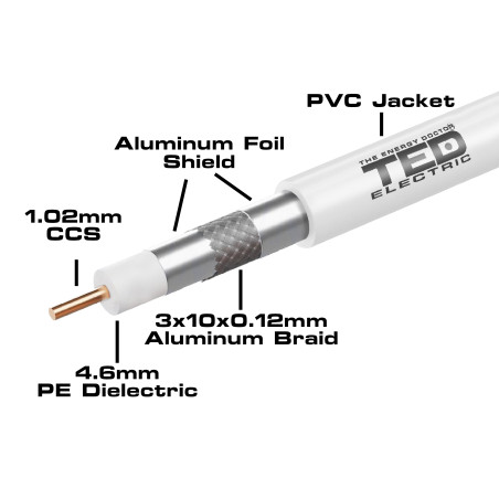 cablu coaxial rg6 tri-shield ccs  tresa cca, rola 305ml, ted