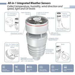 resigilat ecowitt ws90 (wittboy) - statie meteo 7-in-1, powered by shelly senzor haptic de ploaie si anemometru sonic, inte