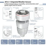 resigilat ecowitt ws90 (wittboy) - statie meteo 7-in-1, powered by shelly senzor haptic de ploaie si anemometru sonic, inte