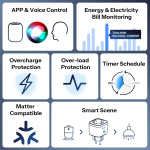 priza smart wifi sonoff s61stpf, 16a control smartphone, matter