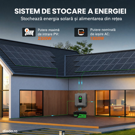 nvertor hibrid DATOUBOSS 1800W 12V, sistem de protecție BMS, cu MPPT de 150A pentru baterii de 12V