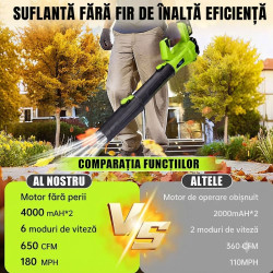 suflanta pentru frunze cu acumulator rovo bf811, 6 niveluri de viteza,  2 acumulatori, 21v, 4.0ah, viteza 209 km h, 650cfm