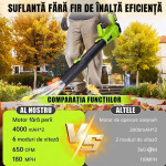 suflanta pentru frunze cu acumulator rovo bf811, 6 niveluri de viteza,  2 acumulatori, 21v, 4.0ah, viteza 209 km h, 650cfm