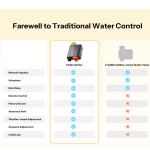 electrovalva inteligenta pentru irigatii sonoff hydro one bsp (swv-zfe-bsp) - conectivitate zigbee 3.0, racord intrare din electrovalva inteligenta pentru irigatii sonoff hydro one bsp (swv-zfe-bsp) - conectivitate zigbee 3.0, racord intrare din