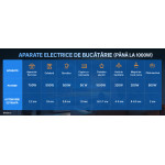 Invertor 1000W + acumulator 2009Wh iesire sinus PUR, MPPT de 550W, UPS , USB tip C de 30W și USB QC de 18W DATOUBOSS
