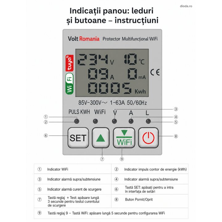 Siguranta Smart, Contor de energie, Protectie Diferentiala, 1-63A , temporizator comutare , Volt Romania