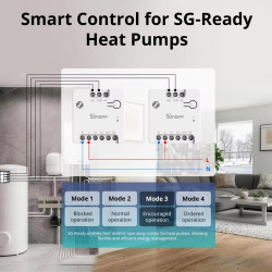 modul zigbee sonoff mini-zbd dry contact, alimentare ac/dc, pentru automatizare usa garaj, poarta, centrala termica sau motor, c