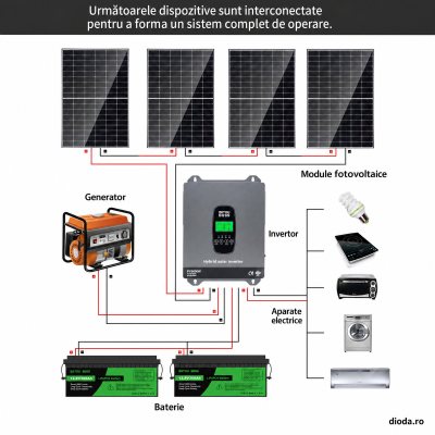Invertor hibrid 3300W 24V, conectat la rețea, funcționează fără baterie,protecție BMS, MPPT 150A