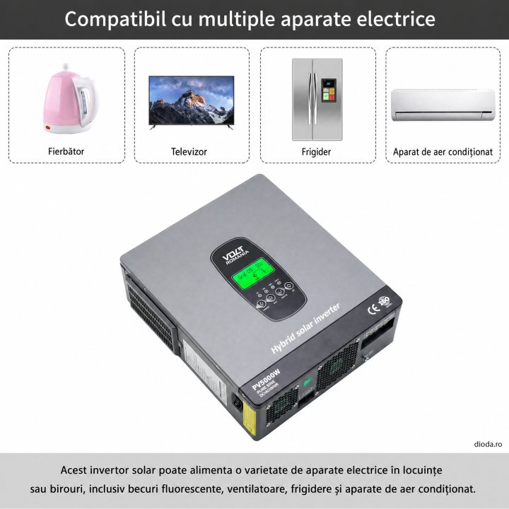Invertor hibrid 3300W 24V, conectat la rețea, funcționează fără baterie,protecție BMS, MPPT 150A
