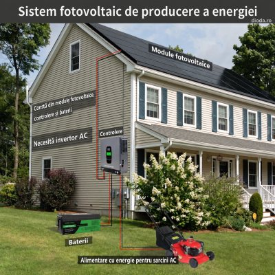 Invertor hibrid 3300W 24V, conectat la rețea, funcționează fără baterie,protecție BMS, MPPT 150A