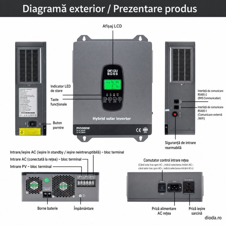 Invertor hibrid 3300W 24V, conectat la rețea, funcționează fără baterie,protecție BMS, MPPT 150A