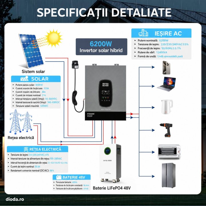 Invertor hibrid solar 6200W 48VDC , MPPT 120A, intrare PV 8500W, intrare PV 27A, anti-reflux