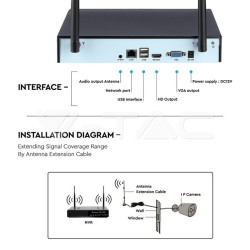 Camere Supraveghere, 1080P Cameră Wireless NVR Ștecher EU Plug Set Complet IP 20 SKU: 8400 | VT: VT-5188 -19, dioda.ro