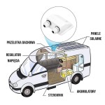 Fotovoltaice, Adaptor cabluri panou solar pentru acoperiș, presetupa pentru rulota VOLT POLSKA -1, dioda.ro