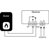 Electrice, Termostat ambient centrala termica / incalzire in pardoseala COMFORT WT-20 radio WIFI Compatibil Googl -10, dioda.ro