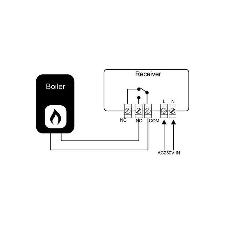 Electrice, Termostat ambient centrala termica / incalzire in pardoseala COMFORT WT-20 radio WIFI Compatibil Googl -10, dioda.ro